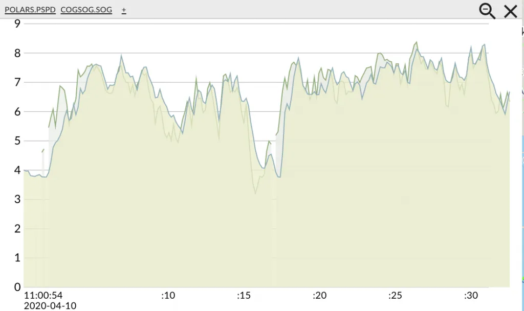 Hanse 388 Polar Data 99-101%