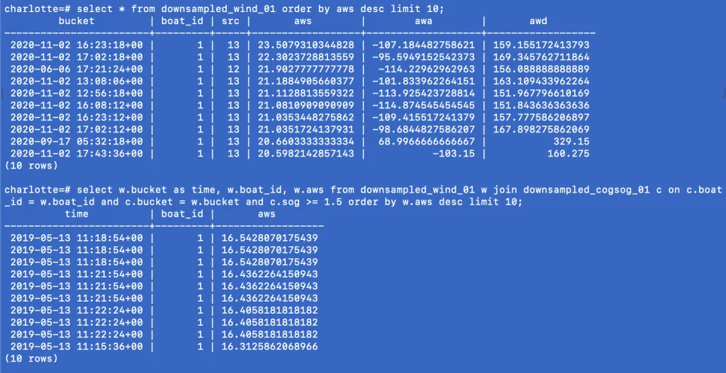 Screenshot of sailing data from s/y Charlotte Hanse 388